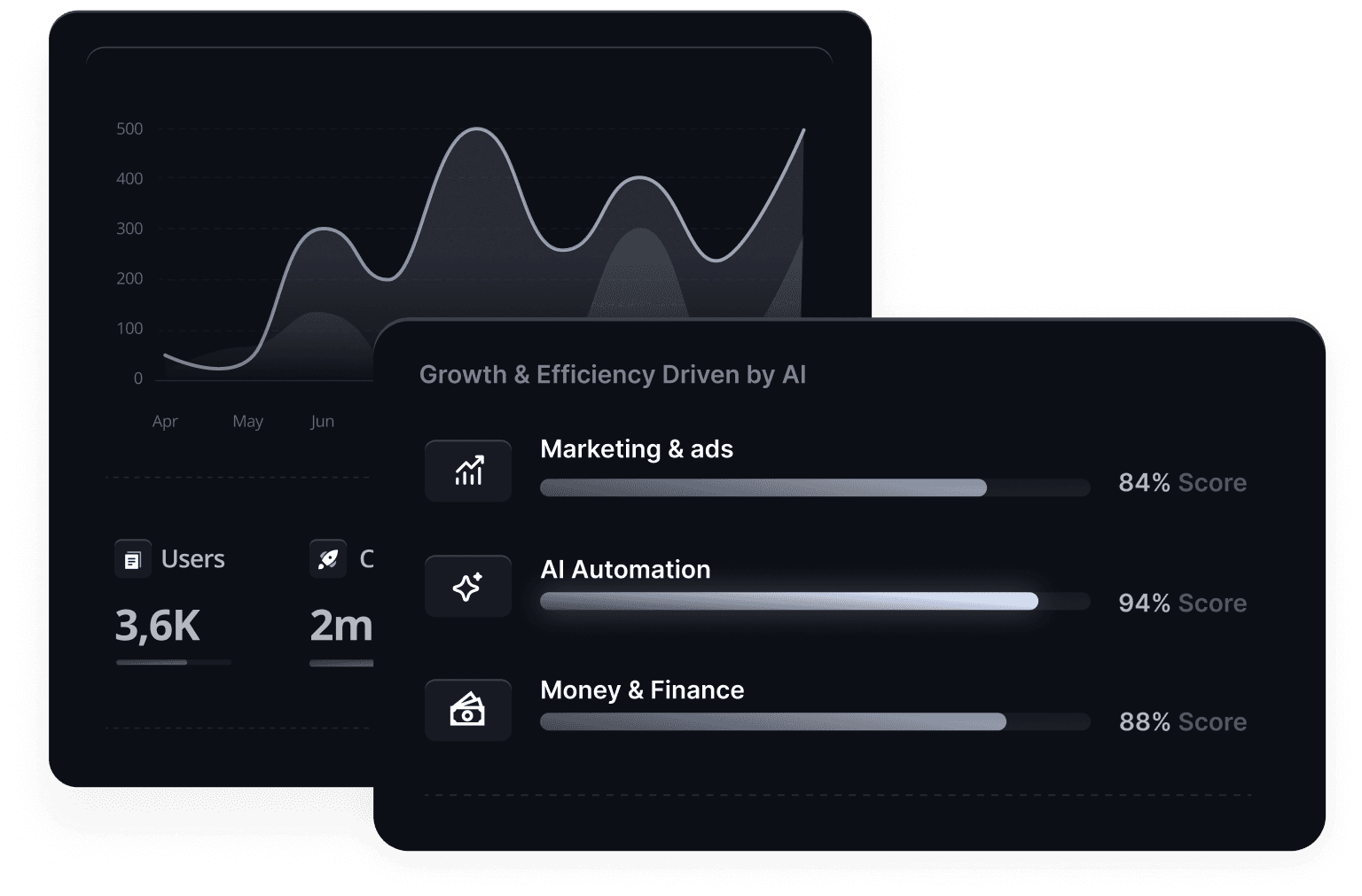 Optimize & Scale
