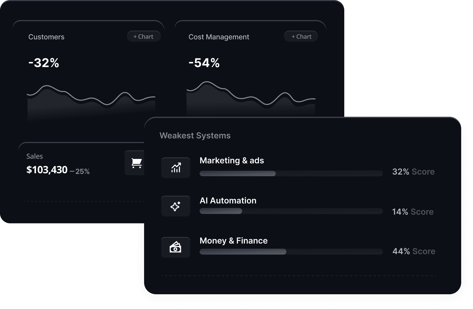 Discover & Analyze